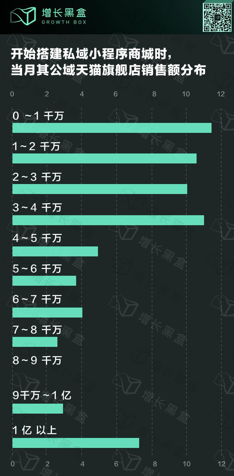 微信私域运营是什么意思_微信私域_微信私域是什么意思