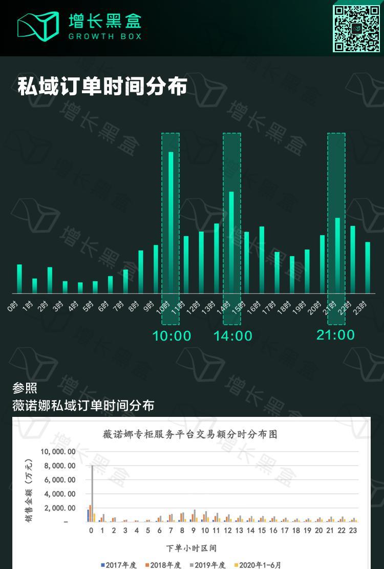 微信私域是什么意思_微信私域_微信私域运营是什么意思