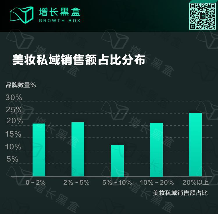 微信私域运营是什么意思_微信私域_微信私域是什么意思