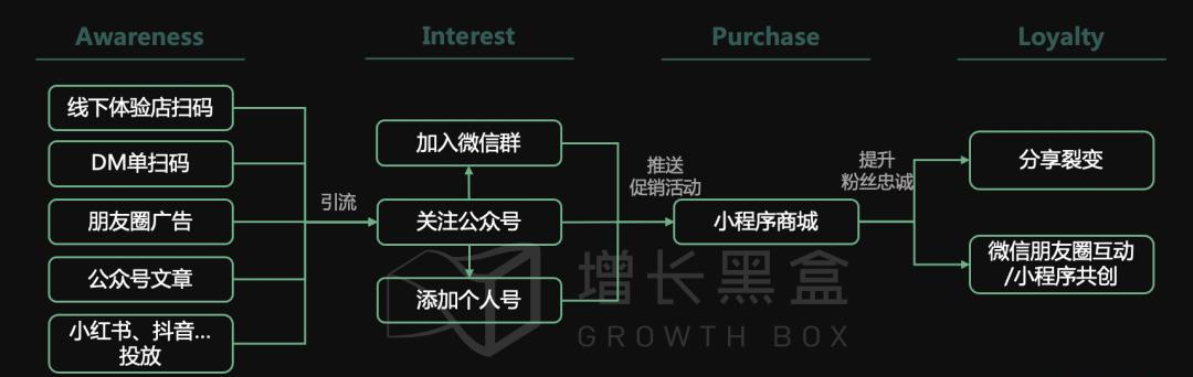 微信私域是什么意思_微信私域运营是什么意思_微信私域