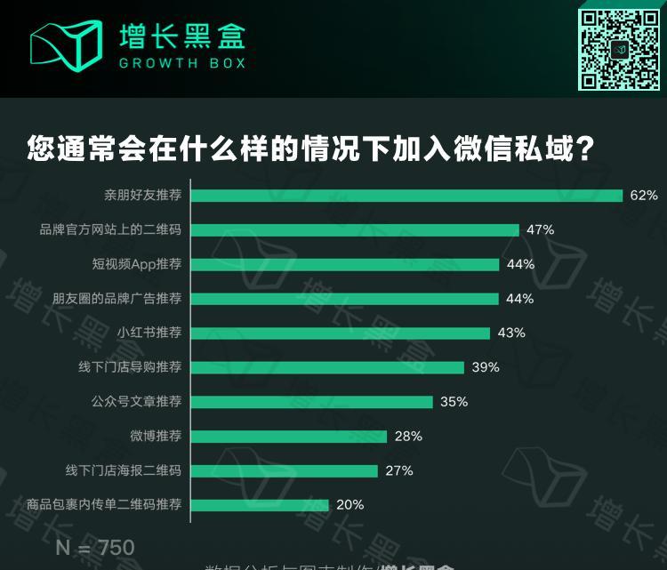 微信私域运营是什么意思_微信私域是什么意思_微信私域