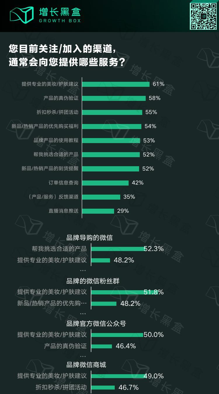 微信私域运营是什么意思_微信私域_微信私域是什么意思