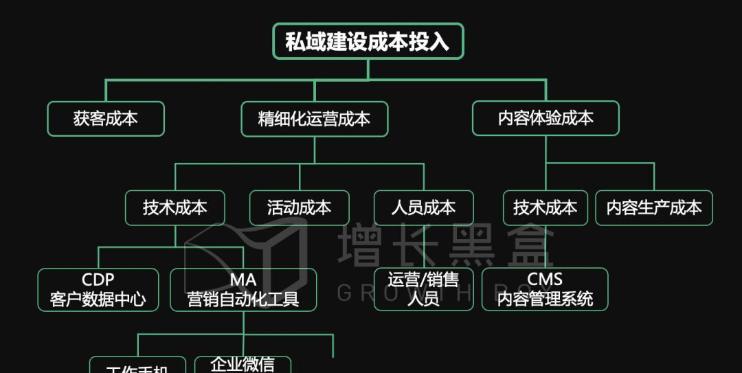 微信私域是什么意思_微信私域运营是什么意思_微信私域