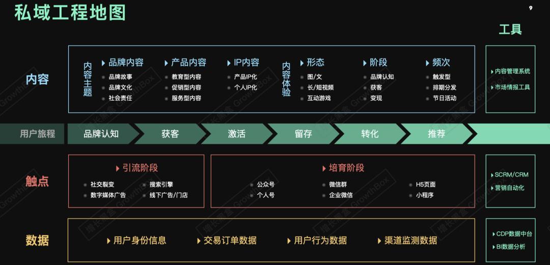 微信私域运营是什么意思_微信私域_微信私域是什么意思