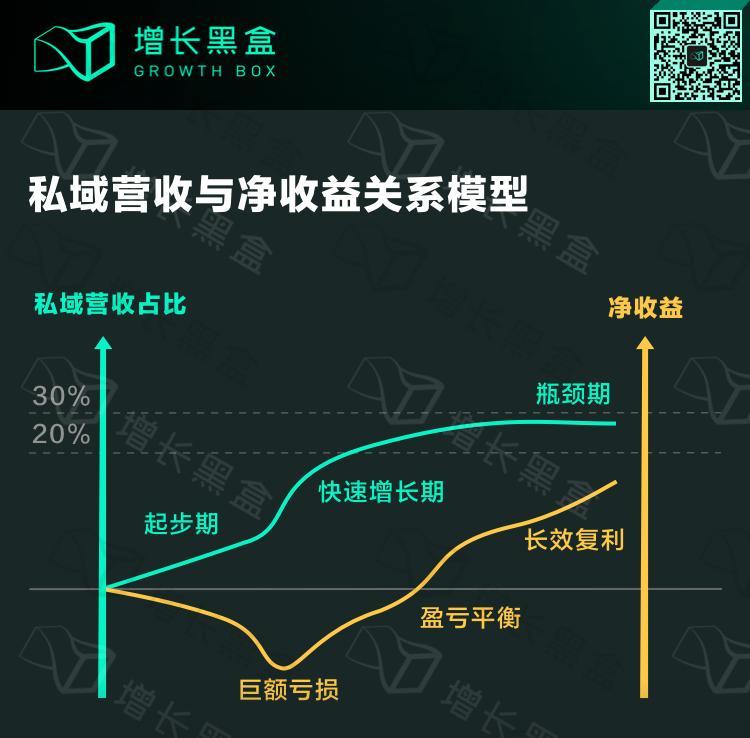 微信私域_微信私域运营是什么意思_微信私域是什么意思