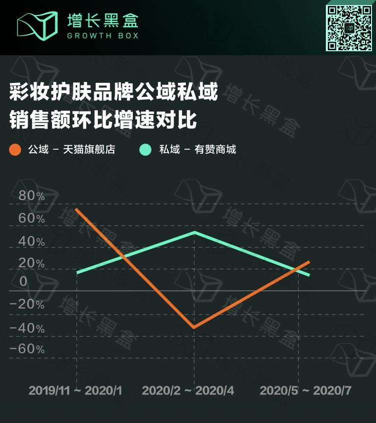 微信私域运营是什么意思_微信私域_微信私域是什么意思