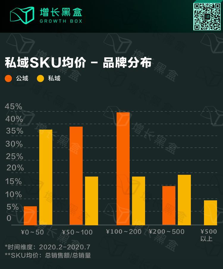 微信私域是什么意思_微信私域_微信私域运营是什么意思