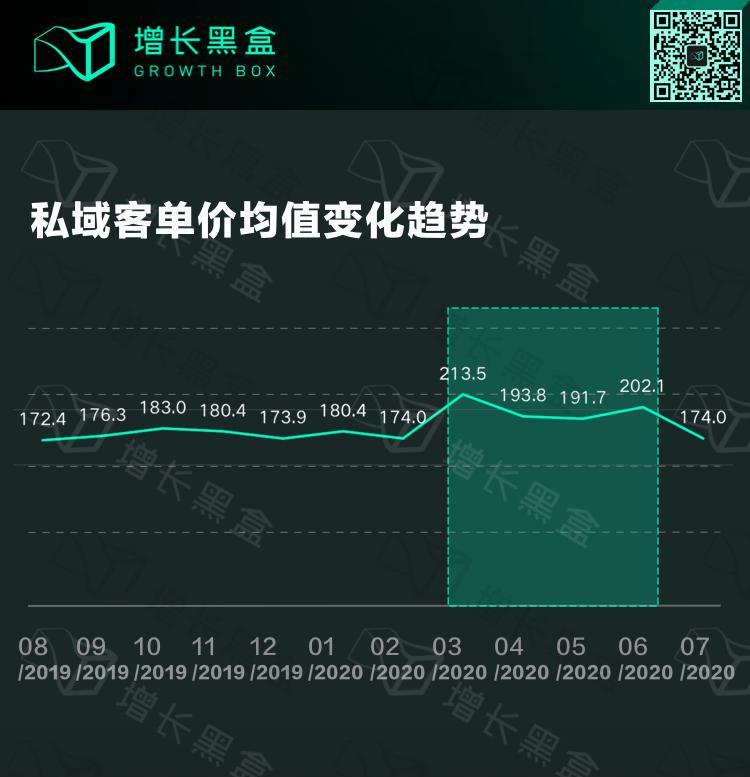 微信私域是什么意思_微信私域_微信私域运营是什么意思