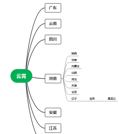 云霄香烟_香烟云霄多少一包啊_香烟云霄货和船货什么区别